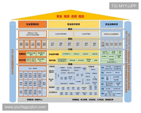 必赢app网址安全保障措施,确保每位用户信息安全的技术方案 必赢app网址安全保障措施,确保每位用户信息安全的技术方案