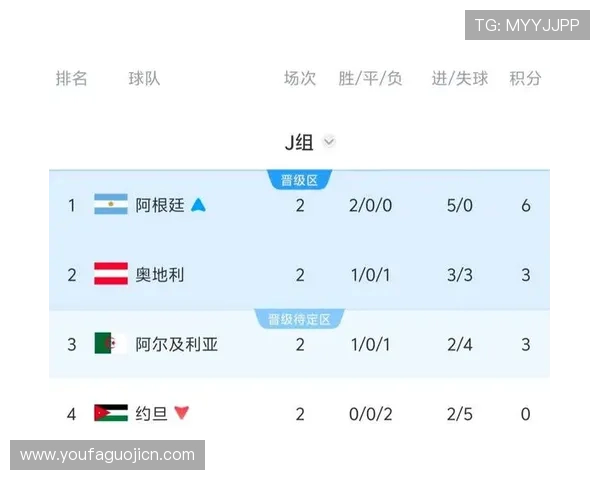 世界杯阿根廷对约旦比赛首发预测,详细解析双方可能的首发名单 世界杯阿根廷对约旦比赛首发预测,详细解析双方可能的首发名单