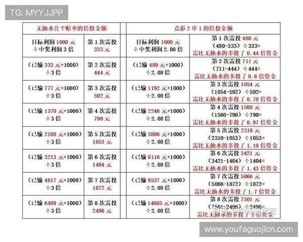 全面解析PA视讯倍投策略帮助玩家优化投注方案提升中奖几率的实用指南 全面解析PA视讯倍投策略帮助玩家优化投注方案提升中奖几率的实用指南